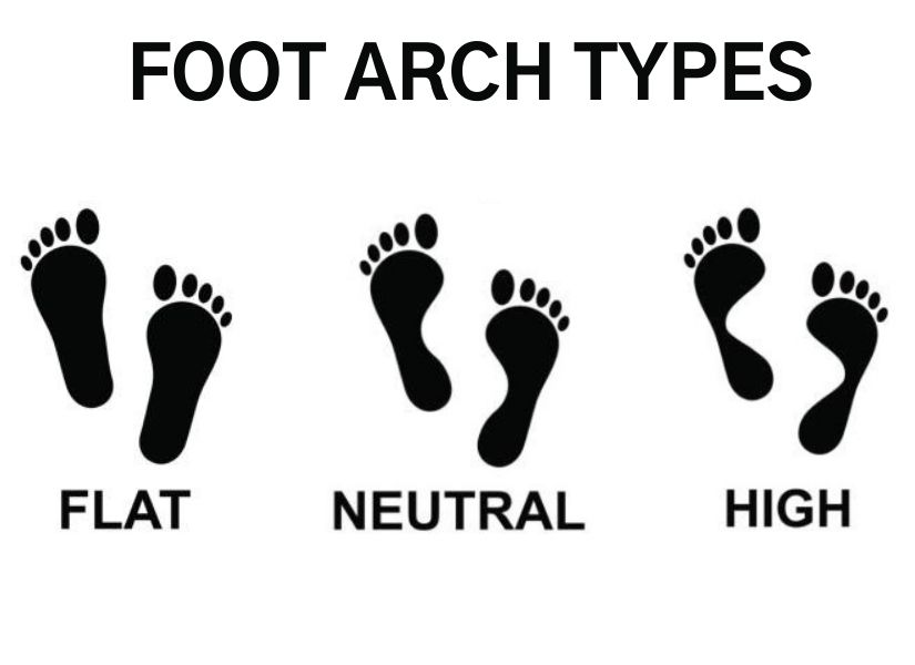 Understand Your Foot Type and Movement Style